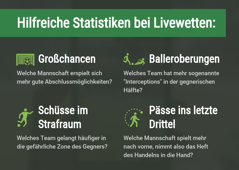 Bet365 Livewetten