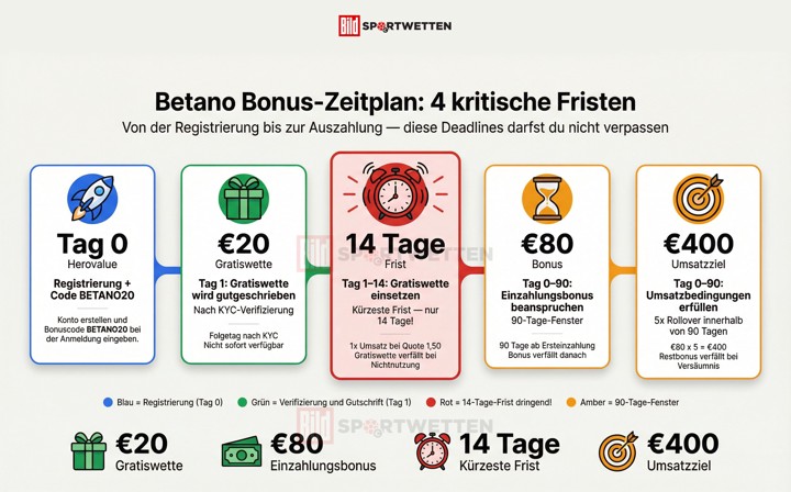 Seriöse betano. de registrieren mobile