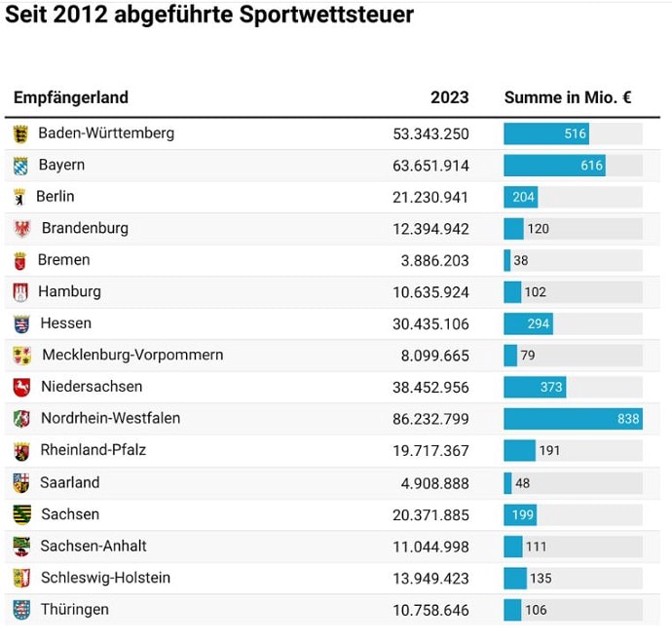 Toto 13er Wette